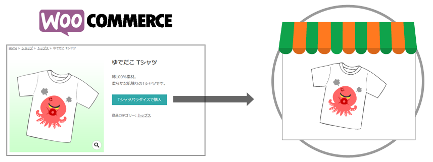 Woocommerce 商品の登録 外部 アフィリエイト商品 外部ショッピングカートのボタン設置も Woocommerce向けwpテーマ Japacart